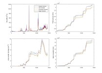sierra_4domaincompare.jpg