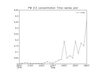 time-series_D.jpg