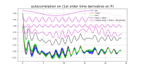 03_autocorrelation_dPdt.png