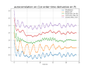 04_comparison_autocorrelation_dPdt.png