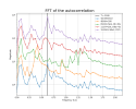 05_fft_autocorr_dPdt.png