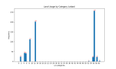landcategory_hist_True.png