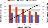Scaling-of-the-WRF-Arctic-compiled-with-GNU-and-Intel-compiler-collections-The-red-and_W640.jpg