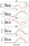 surface_variables_3domains.png