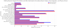Profiling Results: Elapsed Time Before and After Optimization (Excluding Stream Output, Time I...png
