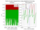 Foehn_Ecuador_adaptative-time-step.png