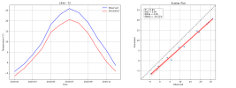 B05.noahmpv1.3.b05_run1crop2irr2.HHH_T2_comparison.png