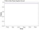 FVEG_wrfout_line_exp2.png