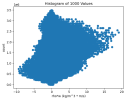 Histogram of 1000 Values.png