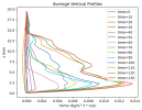 vertical_profiles.png