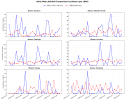 7-brazil_biomes_daily_mean_comparison.png 7-brazil_biomes_daily_mean_comparison.png