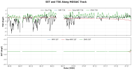 Obs_WRF_PolarWRF_ERA5_SST_TSK_TimeSeries.png Obs_WRF_PolarWRF_ERA5_SST_TSK_TimeSeries.png
