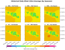 SPDUV10MEAN_HST_MEAN_SEASONAL.png