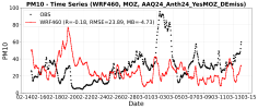 TimeSeries_PM10_WRF460_MOZ_AAQ24_Anth24_YesMOZ_DEmiss_673hr_RMSE_MB_AAQ24.png