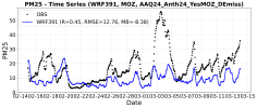 TimeSeries_PM25_WRF391_MOZ_AAQ24_Anth24_YesMOZ_DEmiss_673hr_RMSE_MB_AAQ24.png