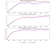 timeseries_rmse.png