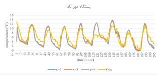 temperaturen.PNG
