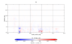 V_d01_profile_restart_vs_continuous_1h.png