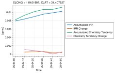 comp_irr_chemdt.jpg