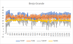 T_Td_BrejoGrande.png