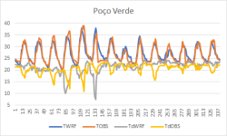 T_Td_PocoVerde.png