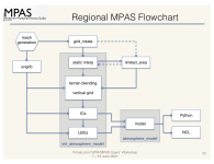 regional_mpas_flowchart1.png