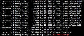 ls -lL 2.png