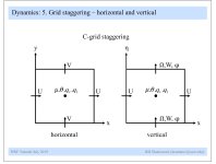 C-grid staggering in wrf.jpg