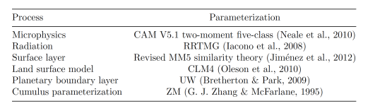 parameterization.png