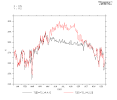 T2_Seasonal_Cycle.gif