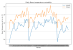 monthly temperature variability1.png