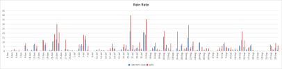 Rainrate.png