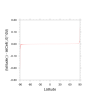 latdiff_convert_mpas.png