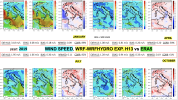 WIND_SPEED_10m_2019_EXPH13_NOAHMP.png